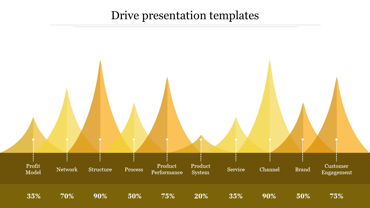 Free - Drive Presentation Templates Yellow Color